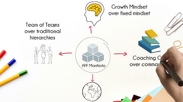 APF Manifesto - #agilehr Manifesto