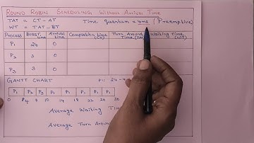 Round Robin without Arrival Time