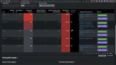 Splunk App for Behavioral Profiling: Service Monitoring Demo