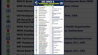 🔥 G20, BRICS, UN, IMF, WTO & WHO | 34 Most Important GK Questions for SSC, Railway & Banking 2026