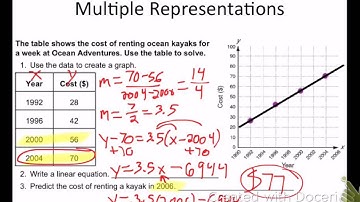 Section 9.1 (Multiple Representations of Functions)