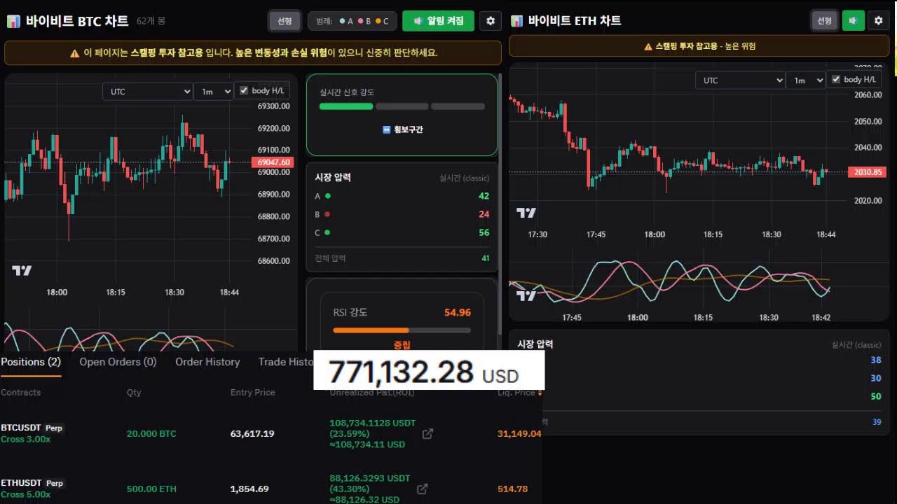 하 삼전이나 살껄 ..비트코인실시간매매 3월2일