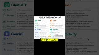 Which AI Tool Should You Use: ChatGPT vs Claude vs Gemini