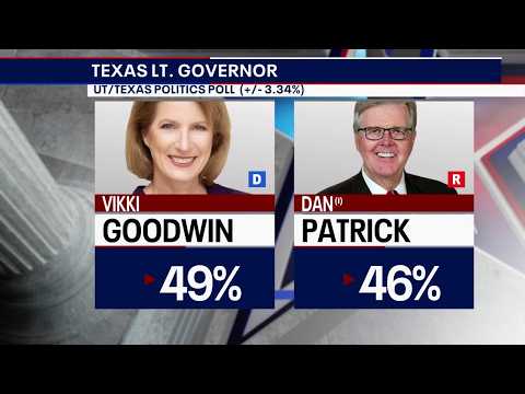 Polling Insights & Candidate Dynamics | Battleground Texas