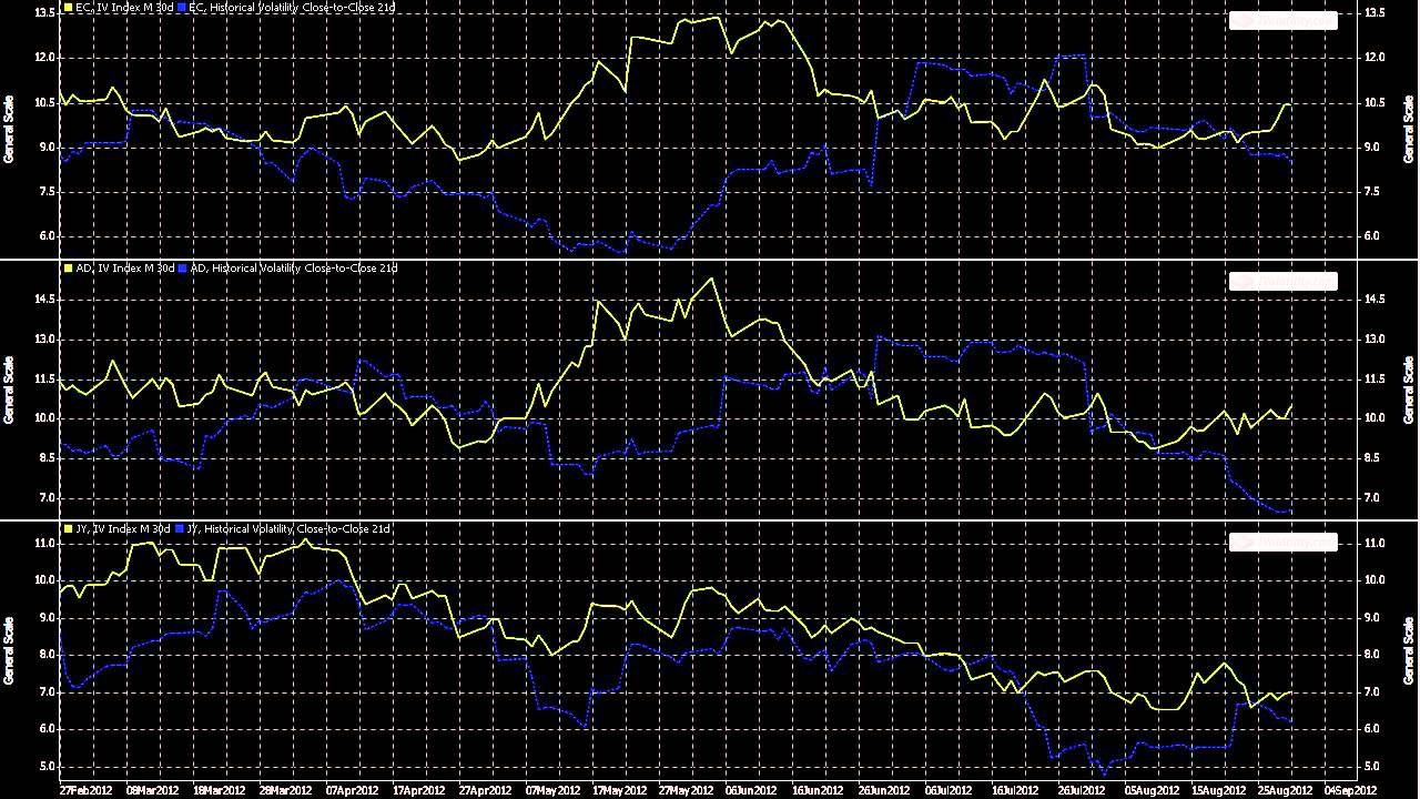Three Volatility Setups Three Volatility Setups