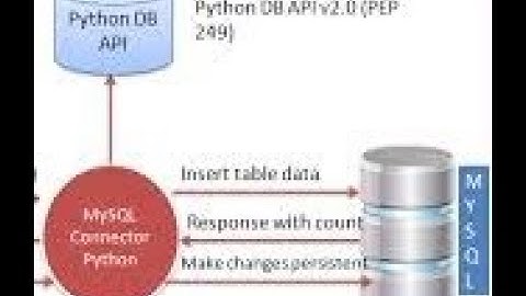 How to insert data into database using MYSQL command line. IN Urdu and Hindi.