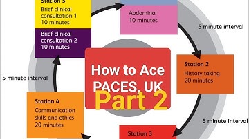 How to ace the PACES UK part 2 - Top 10 Mistakes in UK Paces Exams (and How to Avoid Them)