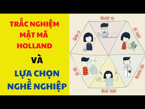 Video #6 - CHỌN NGÀNH NGHỀ PHÙ HỢP VỚI TRẮC NGHIỆM NGHỀ... - youtube