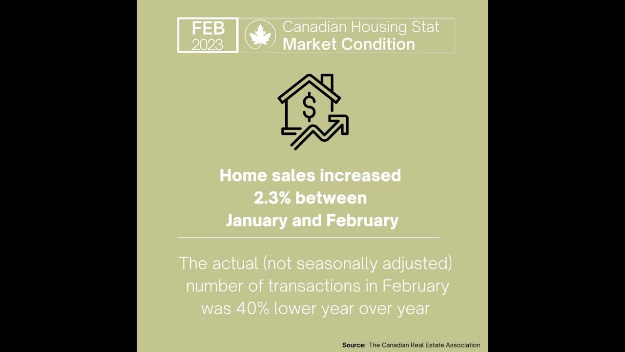 FEBRUARY 2023 Canadian Real Estate Market Statistics