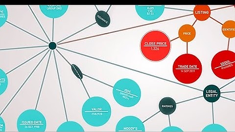 Data Modeling for Accuracy & Efficiency