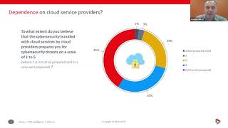 Webinar: Cloud Security Best Practices