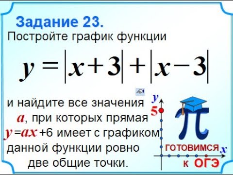 Решение 23 задачи огэ. 23 Задача ОГЭ. 23 Задание ОГЭ по математике. Задание 23 ОГЭ математика с модулем решениями. Графики с модулями 23 задание ОГЭ.