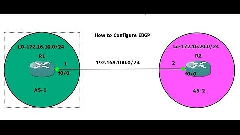 BGP-3.How to configure EBGP in Tamil