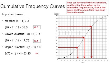 STATISTICS Lesson 6 Cumulative Frequency Graphs