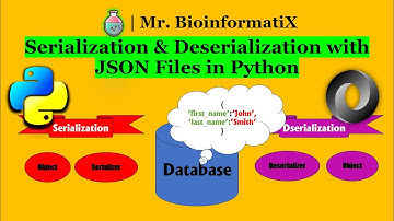 Serialization & Deserialization with JSON Files in Python | Python for beginners | Mr. BioinformatiX