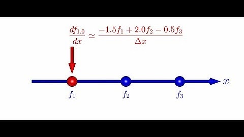 Topic 6b -- Finite-difference approximations