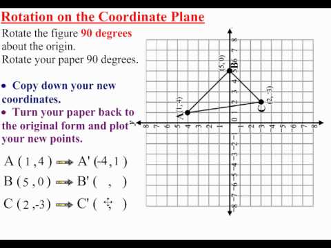 PRACT: Rotation of 90 Degrees About The Origin 