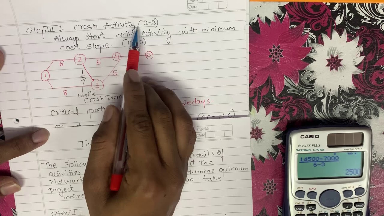 Time Cost Optimization | Construction Management | Excellence Academy | Online Coaching