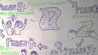 Problem Based Learning