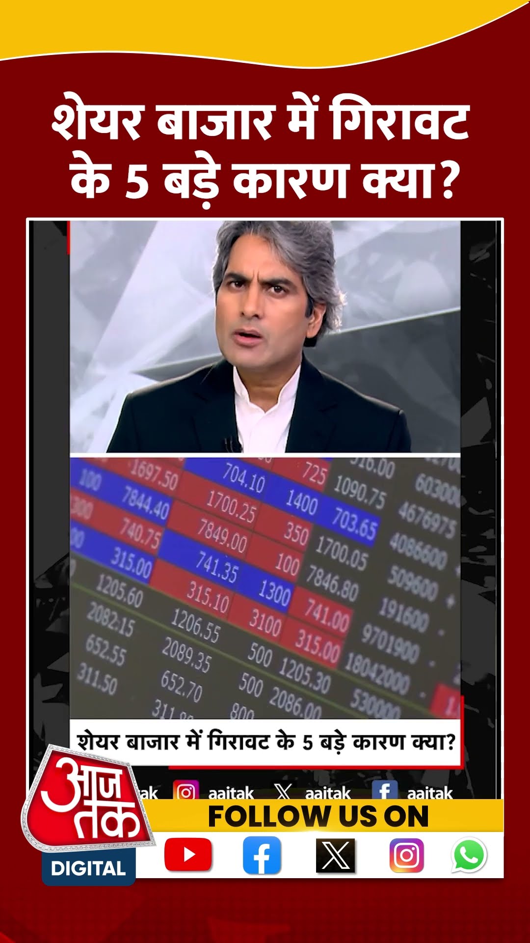 Stock Market में गिरावट के 5 बड़े कारण क्या? #shorts #viral #shortvideo #stockmarketcrash