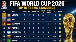 FIFA World Cup 2026 Top 10 Teams Rankings 🔥⚽ | FIFA World Cup 2026 |