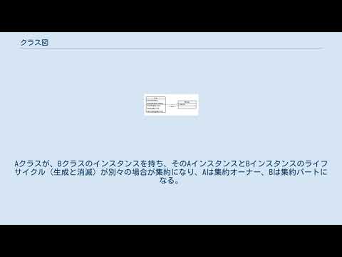 クラス図