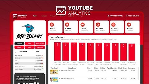 YouTube Analytics Dashboard in Power BI