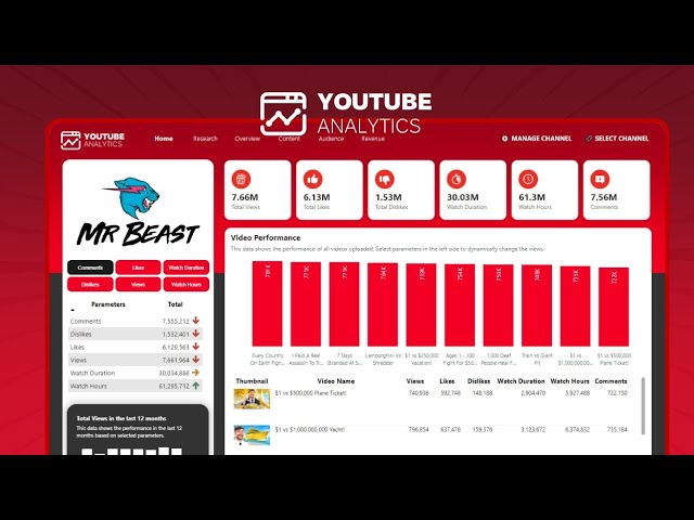 BellaBoo Gamer  Channel Analytics and Report - Powered by