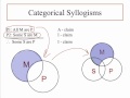Some P Are M Venn Diagram