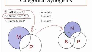 categorical syllogism