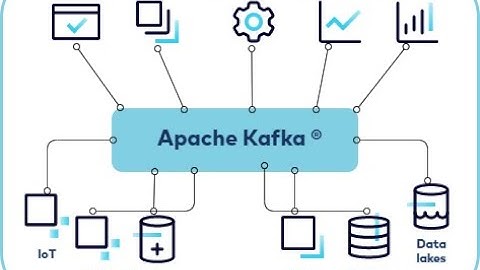 Master event-driven architecture (EDA) with SpringBoot & Kafka