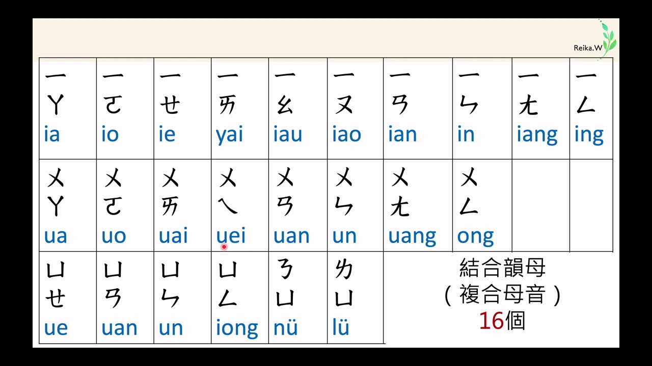 結合韻母_결합운모_Plural finals YouTube
