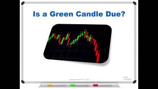 Is a Green Candle Due?