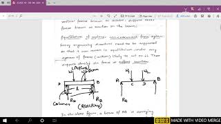 MODULE 3 SUPPORT REACTIONS ELEMENTS OF CIVIL ENGINEERING