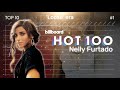 NELLY FURTADO | Billboard Hot 100 Chart History