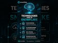 Best Snowflake Course  with Certification &amp; Placement Support| Snowflake Online Training