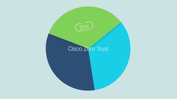 Cisco Zero Trust, Explained