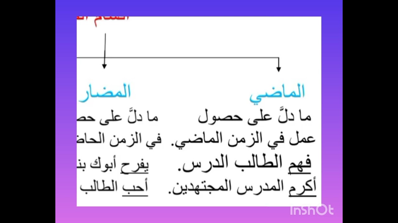 أقسام الفعل/ أولى إعدادي أزهر/ الفصل الأول