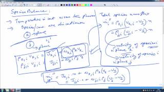 Lec19 Interface behavior