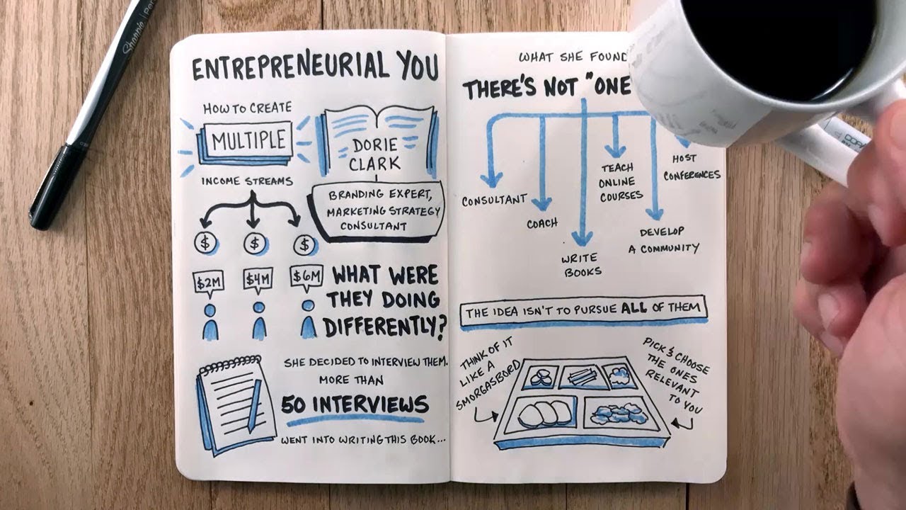 "Entrepreneurial You" by Dorie Clark - BOOK SUMMARY - YouTube Book Video Club