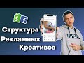 🔥  Как Правильно Структурировать Рекламные Креативы | Shopify Дропшиппинг