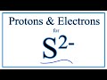 Sulfide Ion and Sulfur Properties