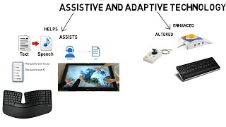 Famous Adaptive Technology Profile