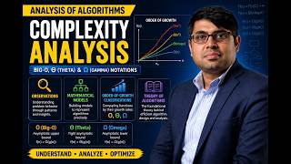 3. Complexity Analysis through Mathematical Model & Simplifications. Order-of-growth classifications