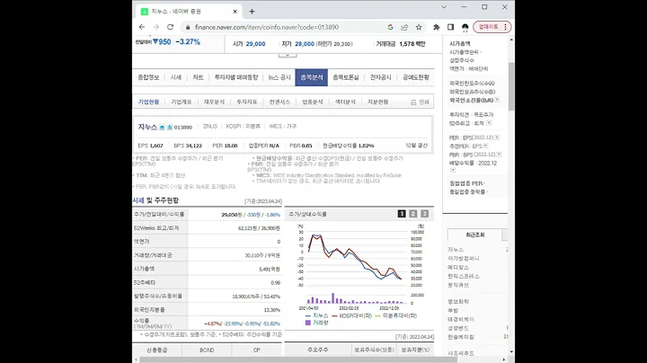 013890지누스 주가 전망 및 차트 분석