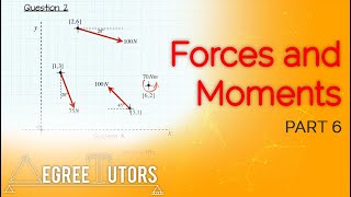 Calculate an Equivalent System of Forces and Moments [6/7] Wealth