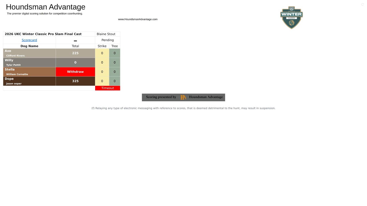 2026 UKC Winter Classic Pro Slam Final Cast
