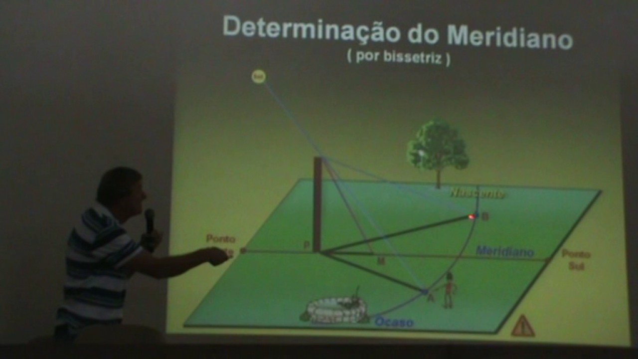 Como Ver Pontos Cardeais No Google Maps