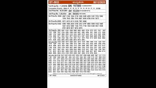 𝗞𝗲𝗿𝗮𝗹𝗮 Lotteryresult