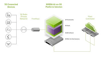 Delivering Connected Intelligence at the Edge with AI-on-5G